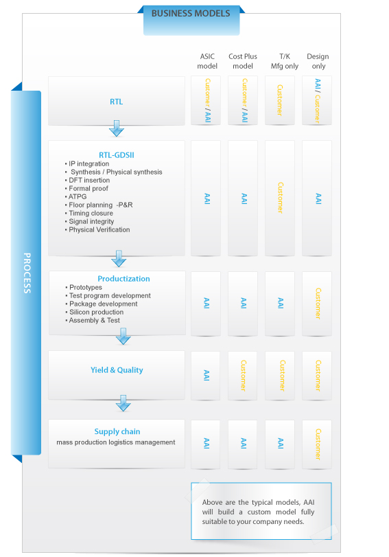 Business model